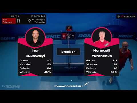 12:00 Ihor Sukovatyi  - Hennadii Yurchenko 12.07.2023 TTEuro.Cup Ukraine Professional. TABLE 4