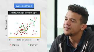 Supervised and Unsupervised Machine Learning Models