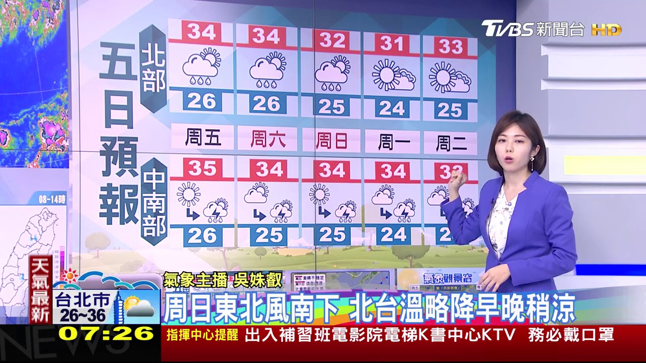今各地高溫炎熱！明起鋒面靠近　周末變天、北東轉雨