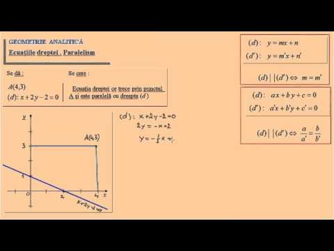 Ecuatiile dreptei - paralelism: teorie si exercitii rezolvate