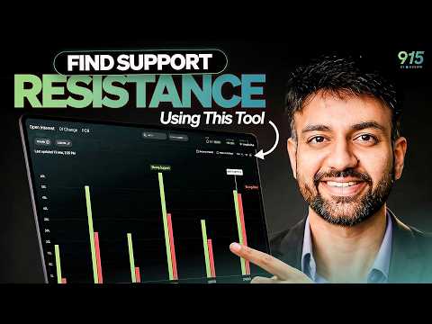 How to Use PCR to Read Market Sentiment on 915