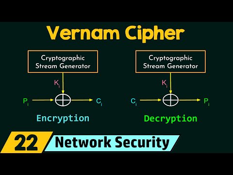 Polyalphabetic Cipher Vernam Cipher