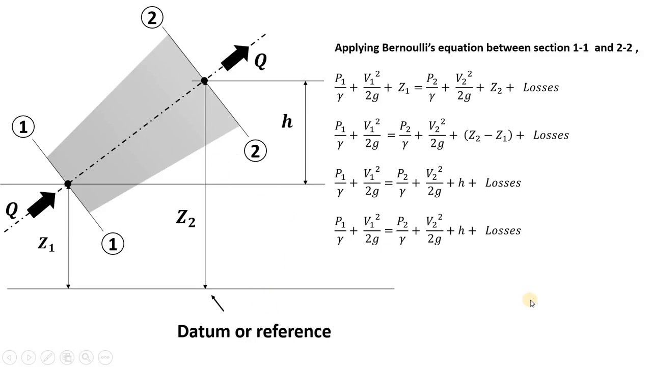 How to apply Bernoulli's equation  to the fluid flow  - PART 1