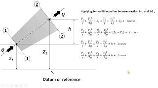 How to apply Bernoulli's equation  to the fluid flow  - PART 1