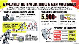 (Podcast) AI on Autopilot The YOLO Hack at Thailands Ministry of Finance
