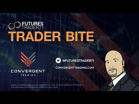 01-21-2020 Trader Bite #1675