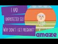 I Had Unprotected Sex And I Didn T Get Pregnant Why AskAMAZE