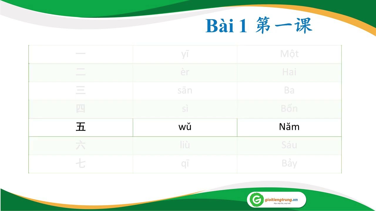 B&agrave;i 1: 你好！Xin ch&agrave;o !