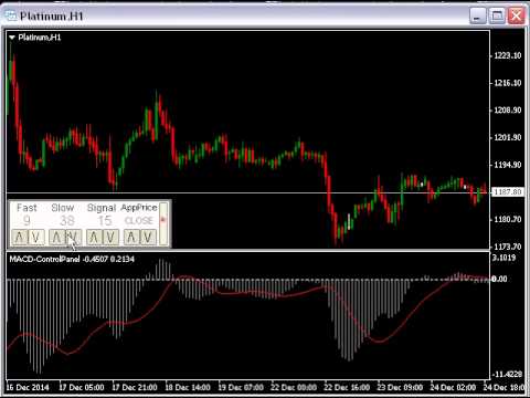 Video MACD Control Panel MT4