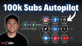 This Workflow Auto-Posts to 9 Different Socials (free template)