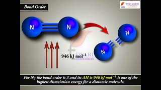 Bond Parameters - Class 11 Chemistry Chapter 4 Chemical Bonding and Molecular Structure
