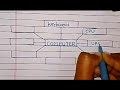 Word Web School Computer ️ ️