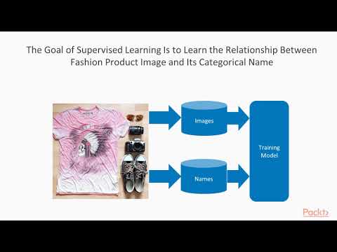 Hands On Deep Learning with Caffe2 Fashion Product Recognition Problem| packtpub com