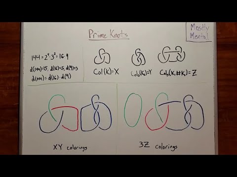 Prime Knots - Knot Ready for Prime Time