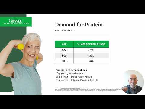 Not All Proteins Are Created Equal:  Measuring What Matters