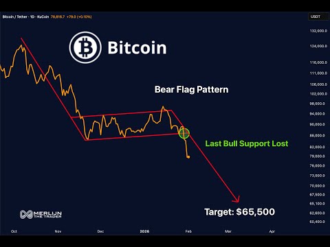 The Bear Flag Pattern Key Levels !