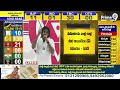 గెలుపు తర్వాత పవన్ కళ్యాణ్,చంద్రబాబు కీలక భేటీ | Pawan Kalyan,Chandrababu Meeting | Prime9 News - Video