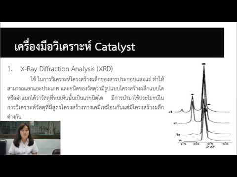 Methanol Synthesis (catalyst)