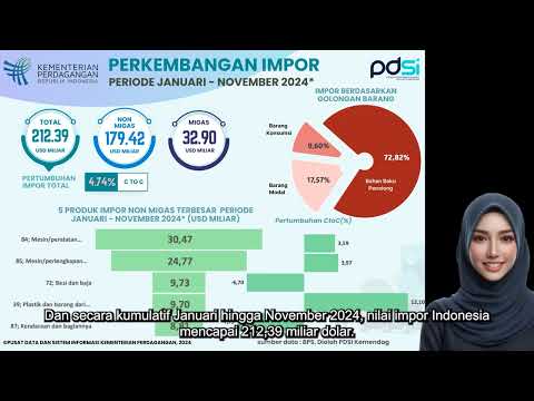 Perkembangan Impor Indonesia Periode November 2024 (Angka Sementara)