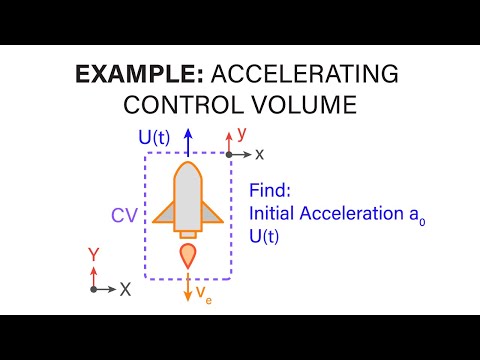 Introductory Fluid Mechanics L9 p5 - Example - Accelerating Control Volume