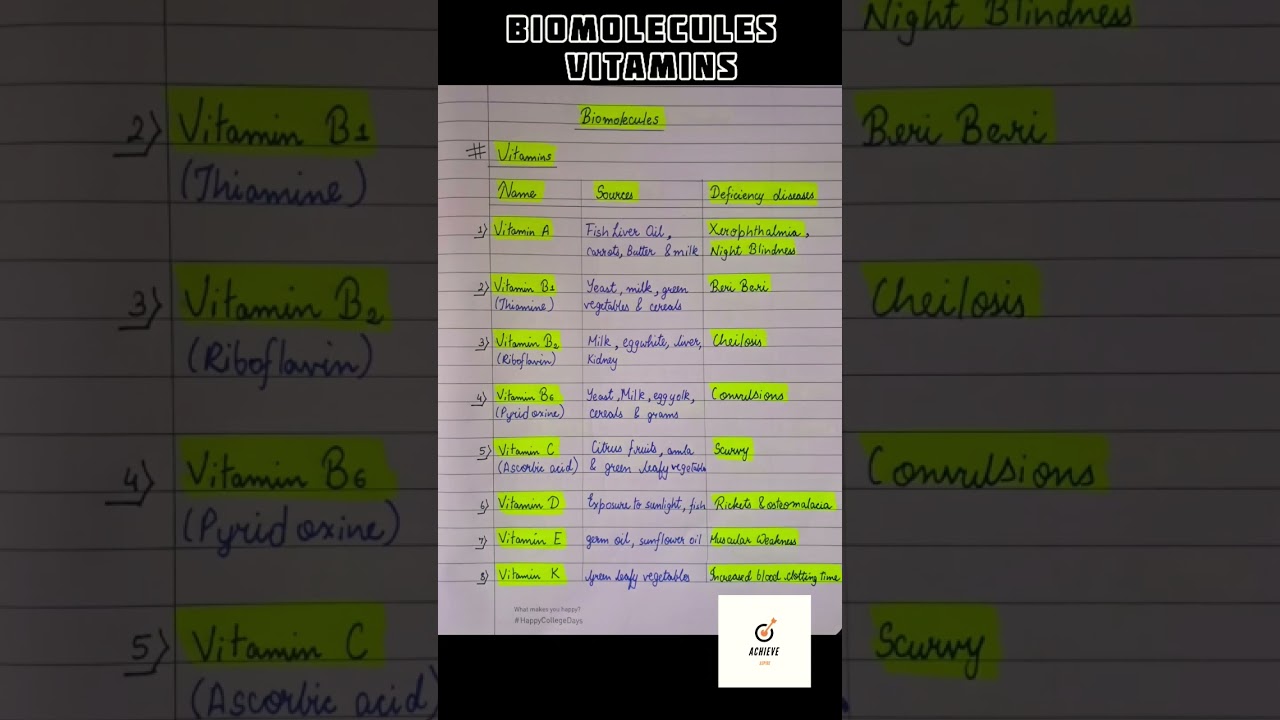 Biomolecules || Vitamins || Aspire & Achieve