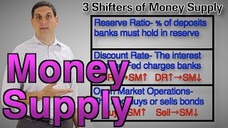Money Supply Shifters (2 of 2)- Macro Topic 4.5