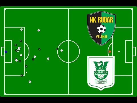 Rudar 1:1 Olimpija (32. krog) - 2D Goli