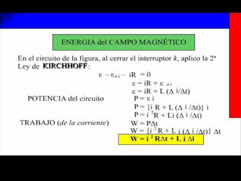 circuito RLC (6) energia del campo magnetico