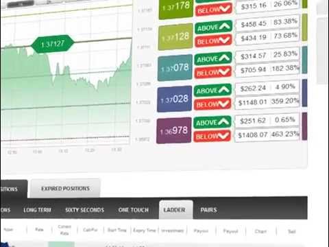 Stratégia 30 másodperces opciók