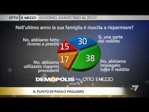 OTTO E MEZZO, IL PUNTO - Governo, avanti fino al 2013?