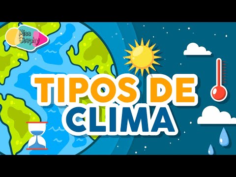 🌎 Types of Climates Around the World | Characteristics and Examples Explained