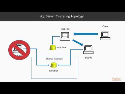 SQL Server 2016 Maintenance Automation High Availability and Disaster Recovery | packtpub com