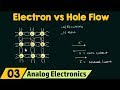 How Holes Act as Charge Carriers in Semiconductor Current Flow