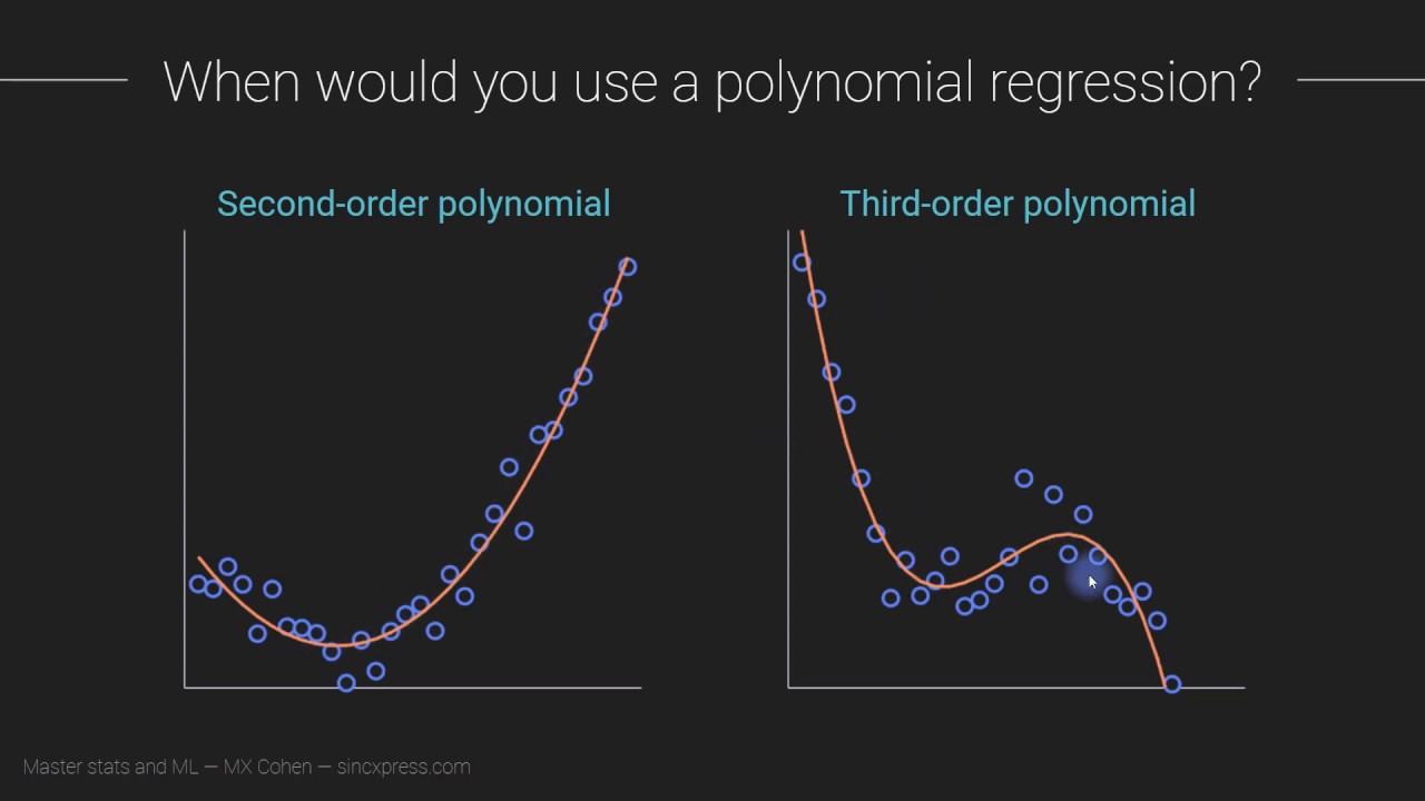 Polynomial regression