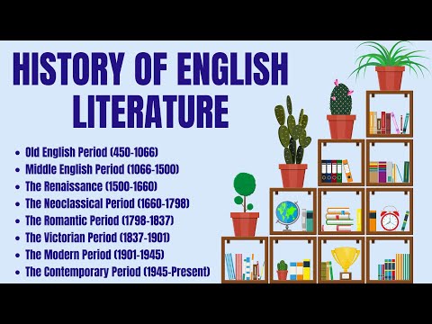 History of English Literature | Old English Period to The Contemporary Period