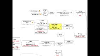 דף יומי מסכת זבחים דף ג - שיעור קצר וברור במיוחד בליווי תרשים - אורי בריליאנט אתר סיני (שיעורי הדף היומי בקצרה מאת הרב אורי בריליאנט) - התמונה מוצגת ישירות מתוך אתר האינטרנט יוטיוב. זכויות היוצרים בתמונה שייכות ליוצרה. קישור קרדיט למקור התוכן נמצא בתוך דף הסרטון דף יומי מסכת זבחים דף ג - שיעור קצר וברור במיוחד בליווי תרשים - אורי בריליאנט אתר סיני (שיעורי הדף היומי בקצרה מאת הרב אורי בריליאנט) - התמונה מוצגת ישירות מתוך אתר האינטרנט יוטיוב. זכויות היוצרים בתמונה שייכות ליוצרה. קישור קרדיט למקור התוכן נמצא בתוך דף הסרטון