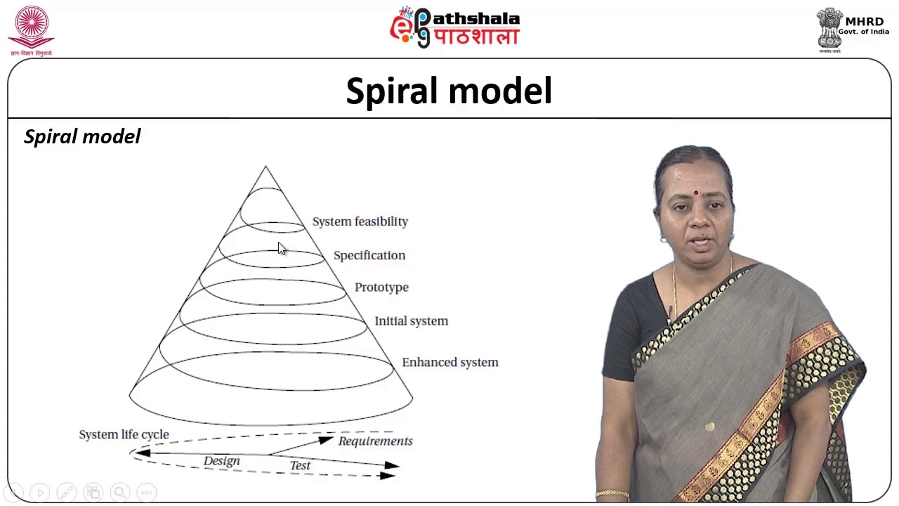 Embedded System Design methodologies