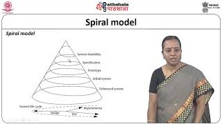 Embedded System Design methodologies