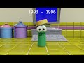CHBB Test 1990 S Veggietales