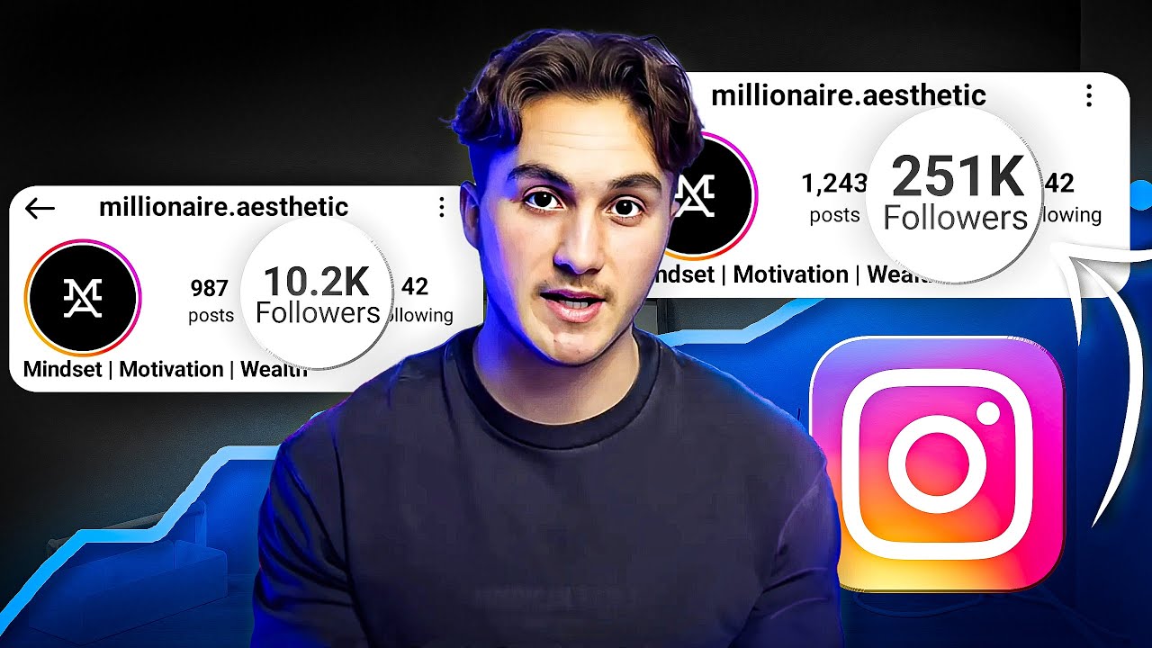 How To Grow An Instagram Account In 2024 | +250K In A Year!