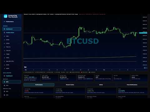 Market Review + CTM Charts Update - Now Live!