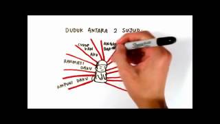 Download lagu Fahami Makna Bacaan Dalam Solat mp3