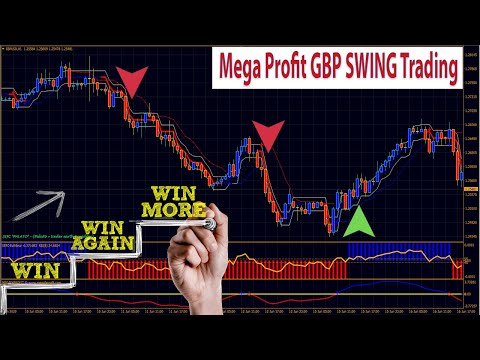 Forex & Stocks MEGA PROFIT Swing Trading Strategy with BBand Stops Ozymandias Filter