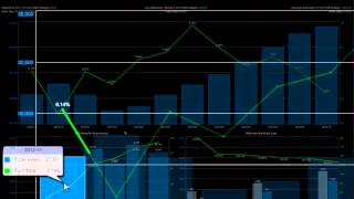 Asset Control System YouTube Video