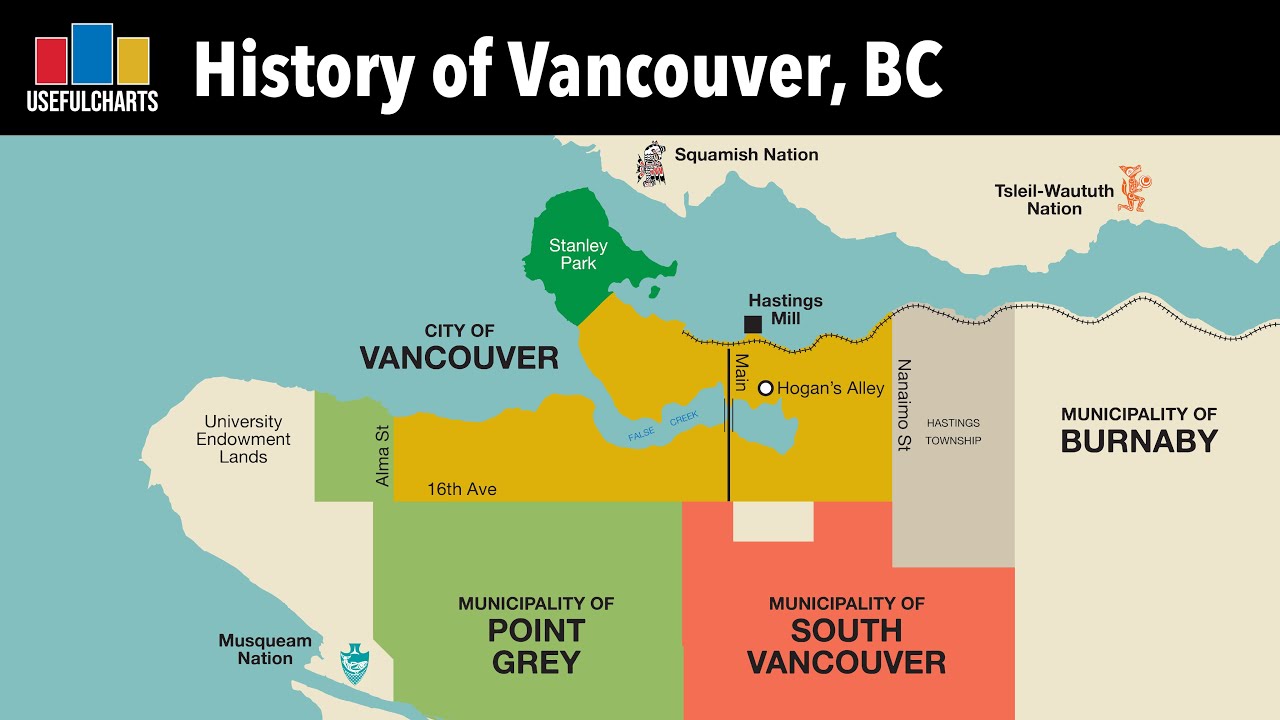 History of Vancouver, BC