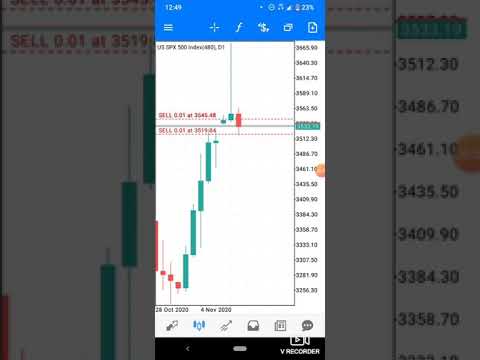 How to trade US500 with technical analysis Best Forex trading strategies 2021 link below video