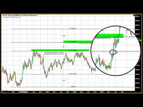 Technical Studies Indicate Possible Bottom and Support for Gold - Part 3 - 11/13/2019
