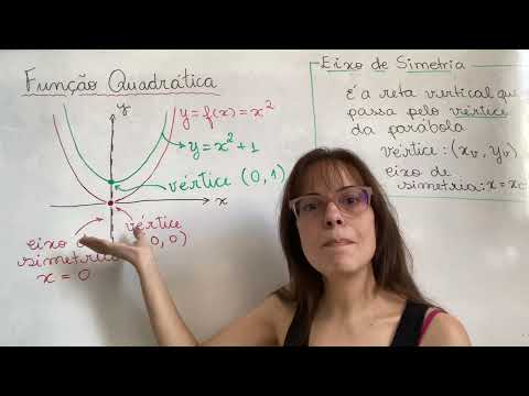 TUDO sobre Função Quadratica! (Tudo, menos fórmula de Báscara...)