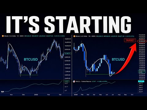 Everyone's Bearish on Bitcoin. The 2019 Fractal Says $97K