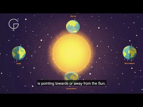 Reasons for the Seasons